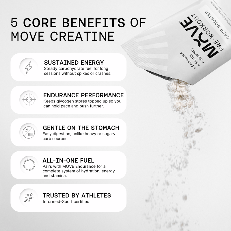 Creatine Booster Sachets (30 Pack)
