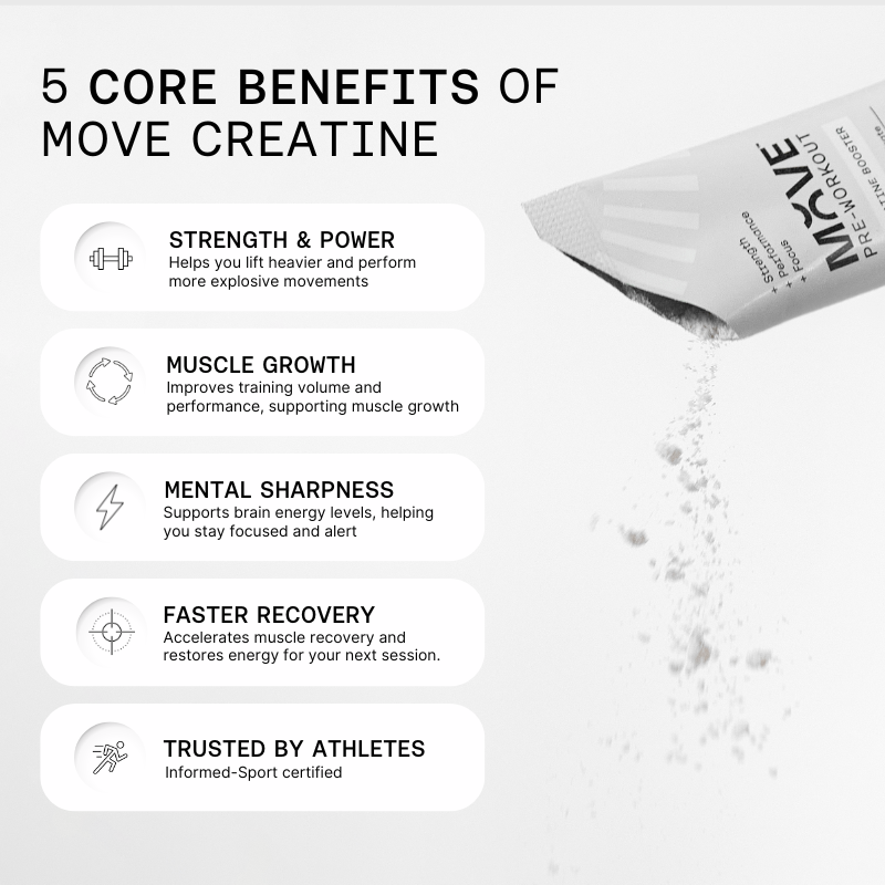 Creatine Booster Sachets (30 Pack)